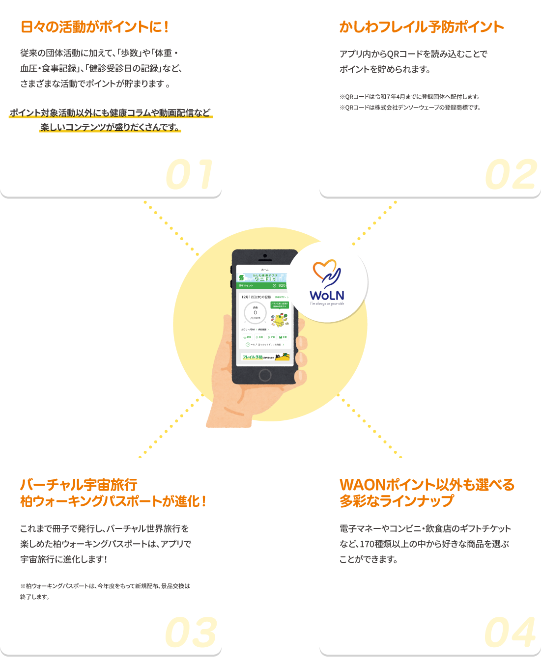 アプリの機能の特徴は全部で4つあります。1、日々の活動がポイントに!2、かしわフレイル予防ポイント。3、バーチャル宇宙旅行（柏ウォーキングパスポートが進化しました）。4、WAONポイント以外も選べる多彩なラインナップ。